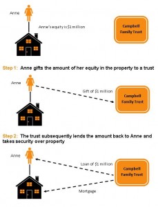 Gift and Loan Back Example - Affinity Accounting Plus : Brisbane Accountants