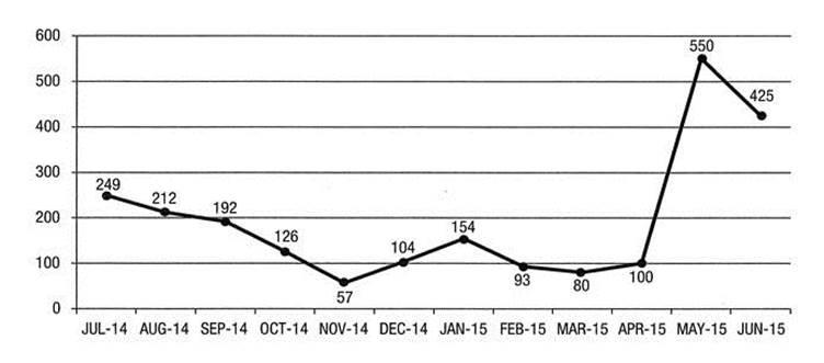 Chart1